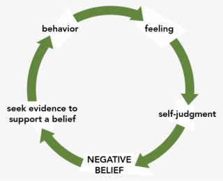 In This Diagram, The Feeling I Had When People Were