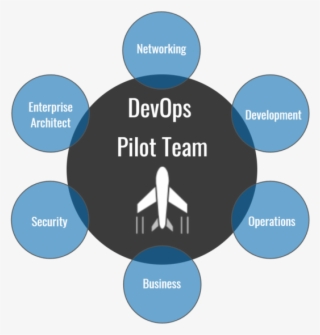 How To Build The Ideal Devops Pilot Team