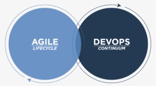 Collabnet Versionone Introduces New Solution For Value