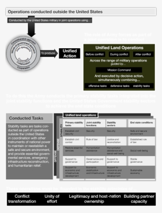 Through Tactics, Commanders Use Combat Power To Accomplish