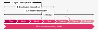 For Larger Organisations We Believe There Are Four