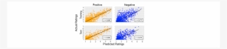 Easily Build And Evaluate Machine Learning Models