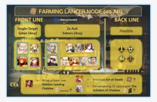 Altera, Okita Souji, Altria Pendragon, Mordred, Nero