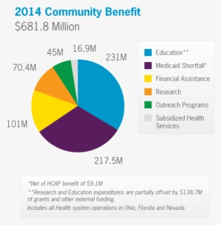 2014 Community Benefit