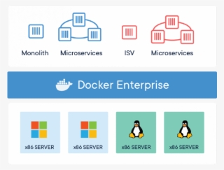 Manage And Secure Containerized Windows Applications