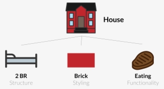 House To Page Structure