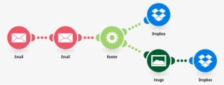 Save Pictures From Email Messages To Dropbox