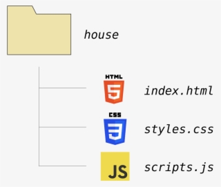House File Structure
