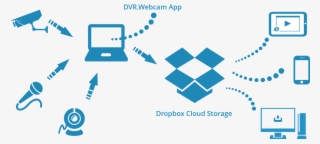 Dropbox-2
