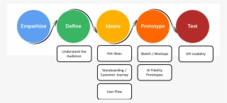 Since We Were Provided With Our Personas And Our Problem,