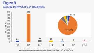 As The Tmpg's Work Shows, Most Transactions In The