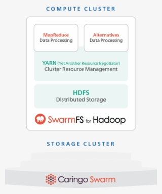 Swarmfs For Hadoop