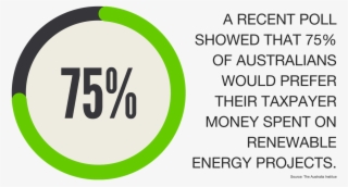 Australians Don't Support This Project