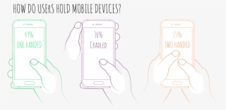 Mobile Devices