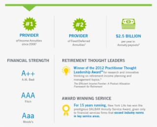 New York Life Insurance And Annuity Corporation