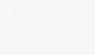 2020 Environmental Sustainability Goals Txt 2020 Sust