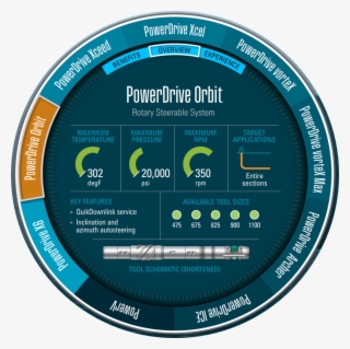 The Schlumberger Powerdrive Rotary Steerable Family