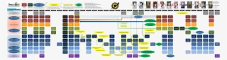 Going By This Flow Chart,