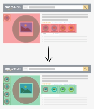 Amazon Optimization