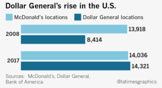 Dollar General Logo Png