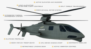 Sikorsky S-97 Raider Overview