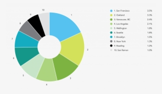 Online Laser Cutting Trends Q2