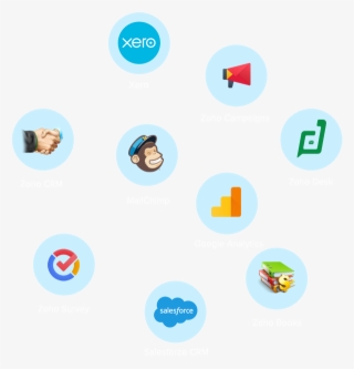 Popular Reports Integration