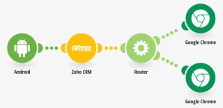 See Caller Details Retrieved From Zoho Crm Before You