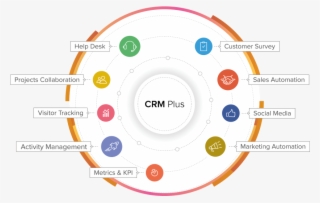 Zoho Crm Plus