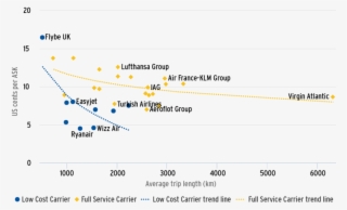 In Europe, There Is A Clear Divide Between Fscs And