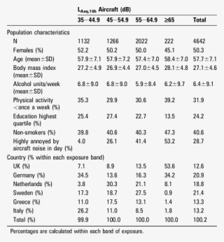 Hyena Study Population Characteristics Stratified By