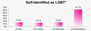 Lgbt
