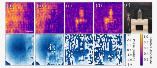 Acoustic Holography Of Objects In A Sound Field