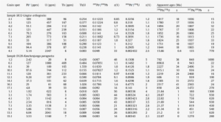 Shrimp U Pb Zircon Data Of Darjeeling/kanchenjunga