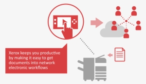 Xerox Apps - Productivity