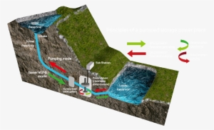 A Diagram Of The Red John Project - Coire Glas Pumped Storage Hydro Electric