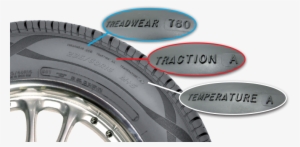 New Tires Have A Tread Life Rating, Expressed As A - Uniform Tire Quality Grading