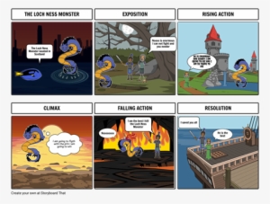 Loch Ness - Cartoon