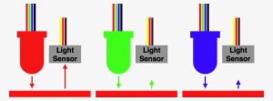 To Create A Color Sensor, First Wrap Electrical Tape - Switch