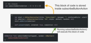We Then Proceed To Add The Code That Will Be Executed - Closure
