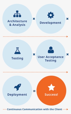 Formula For Success - Circle