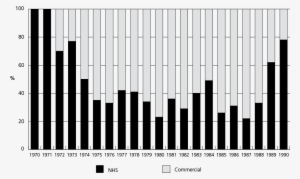 Percentage Of Total Factor Viii Concentrate Consumption - Plot