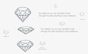 The Excellent Cut Sparkles More Than A Deep Cut As - Diagram