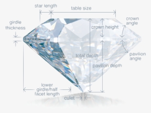 In A Diamond That Sparkles And Shows A Play Of Color - Parts Of A Diamonds