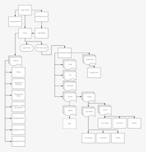 Nest Site Map - Site Map
