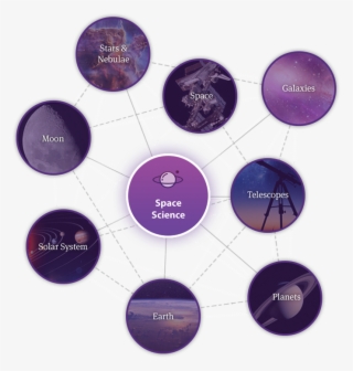 An Image From Kids Discover's Discovery Feature, Which