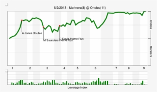 Chart-6