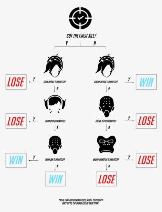 Running This Model Against A Hold-out Test Set, The