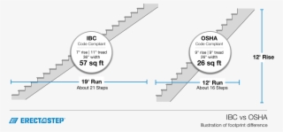 Ibc Vs Osha Stairs Illustrated