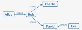 Simple Graph